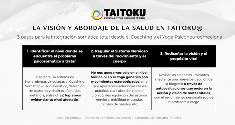 Visión y abordaje de la salud en Taitoku - Coaching Somático y PNL Psiconeuroendocrinología
